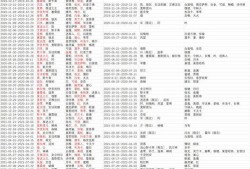 卡池爆料最新总结,最新游戏角色与活动前瞻