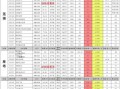 火影9月份爆料时间表最新,全新剧情与角色即将揭晓！